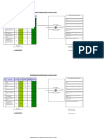 Pdca Surveilans 2022