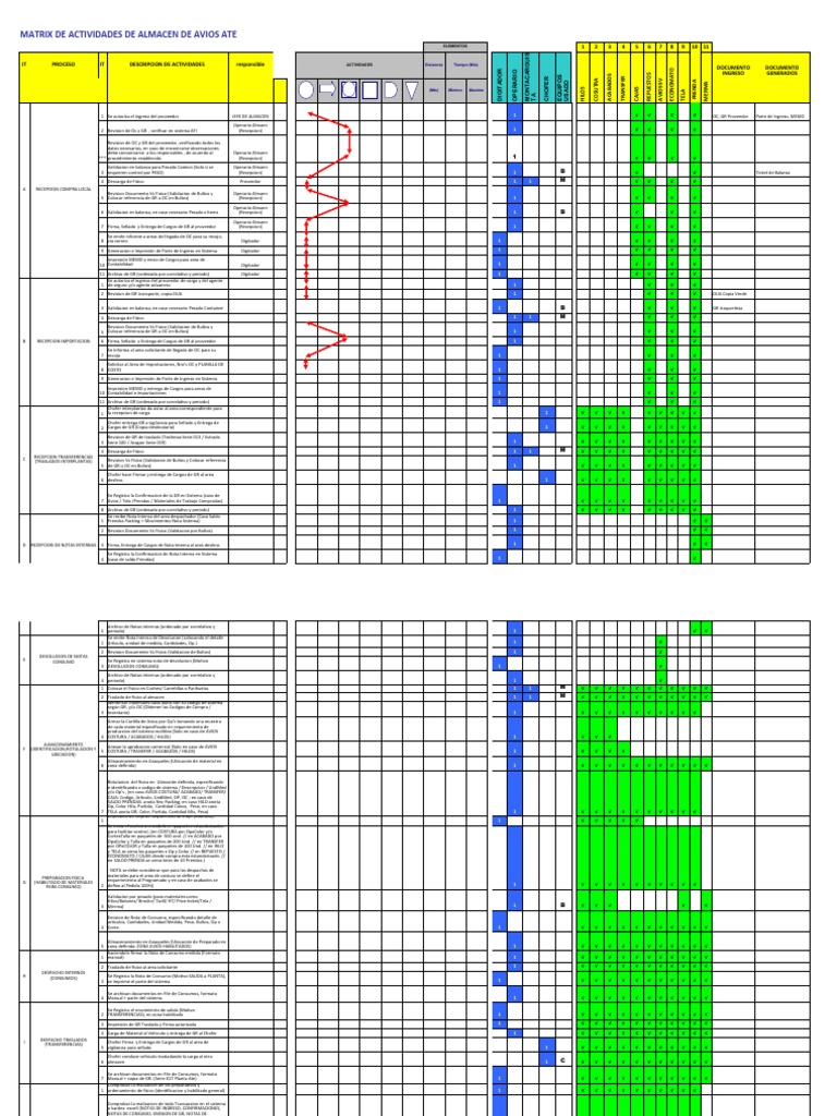 Plantilla DOP Matrix de Actividades | Descargar gratis PDF | Gestión de ...