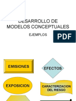 Chemical Industry Conceptual Model Analysis