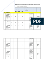 Program Semesteran Nedukar 2022-2023