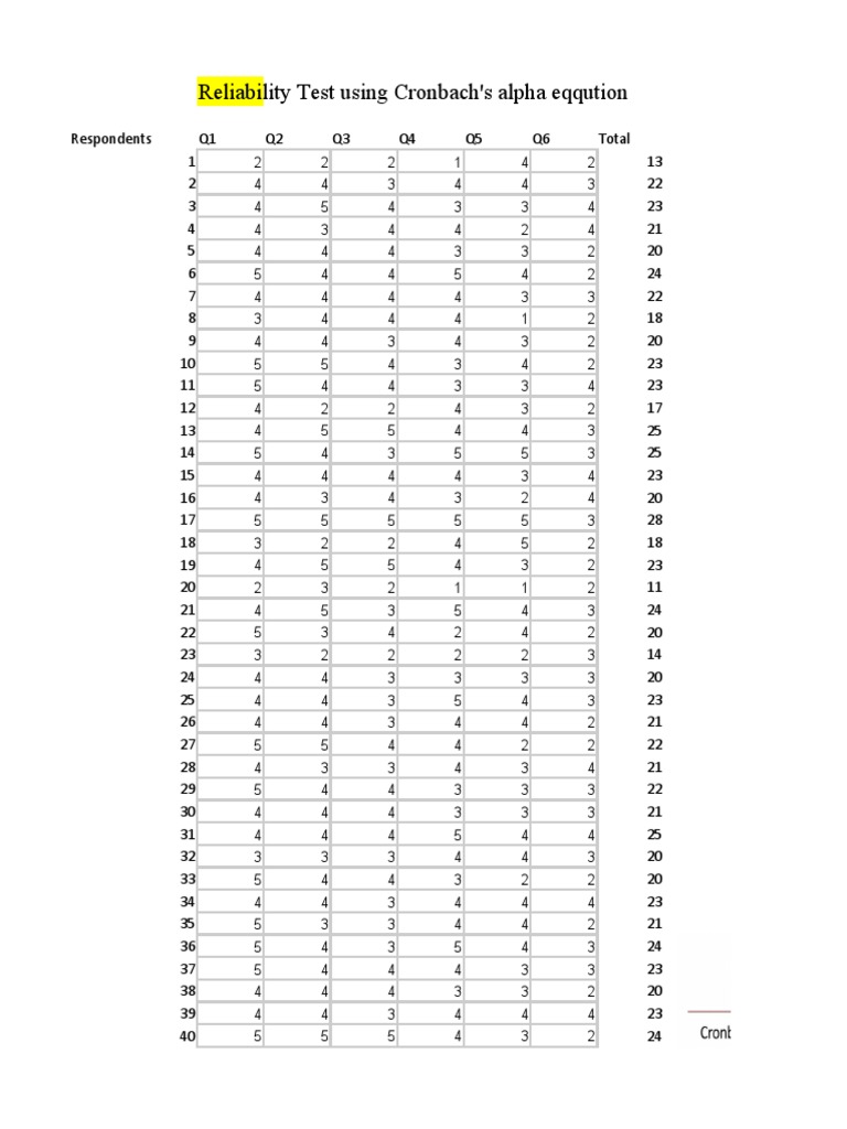Likerts Scale Analysis PDF Échecs
