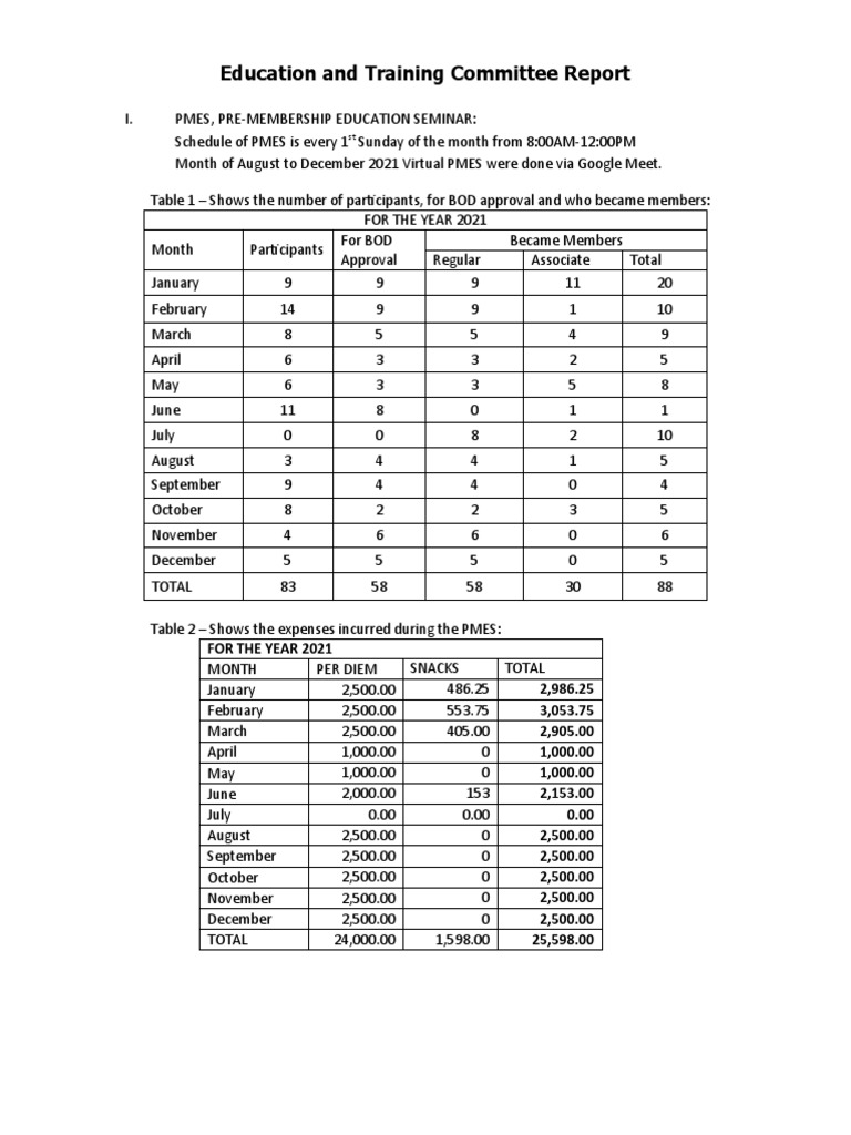 Report 2021 Souvenir Program 2 PDF
