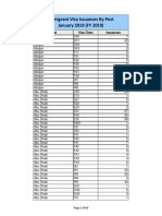 JANUARY 2019 - IV Issuances by Post and Visa Class