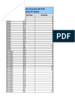 APRIL 2019 - IV Issuances by Post and Visa Class