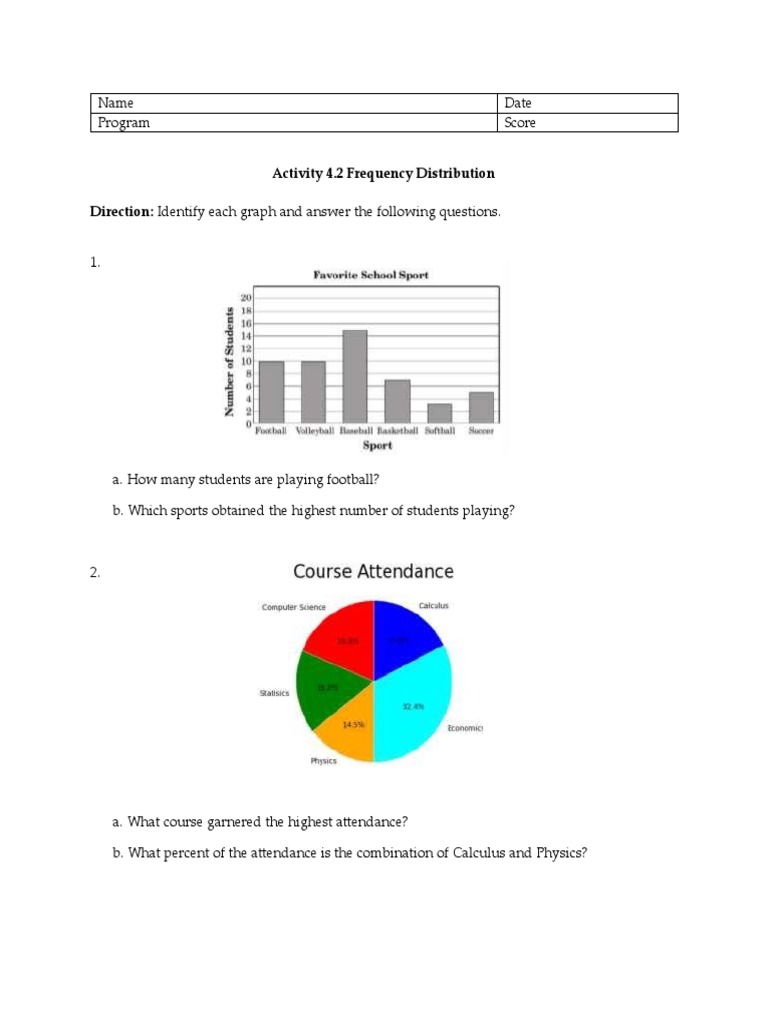 Student Activity Data Analysis | PDF