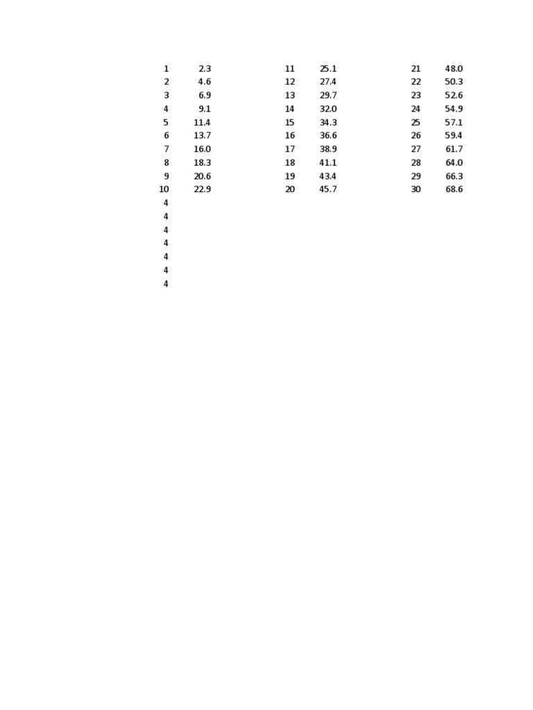 Student Performance Report Summary | PDF