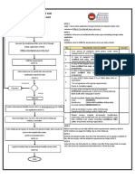 Admission Flowchart