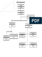 Struktur Organisasi Pmkp - Copy
