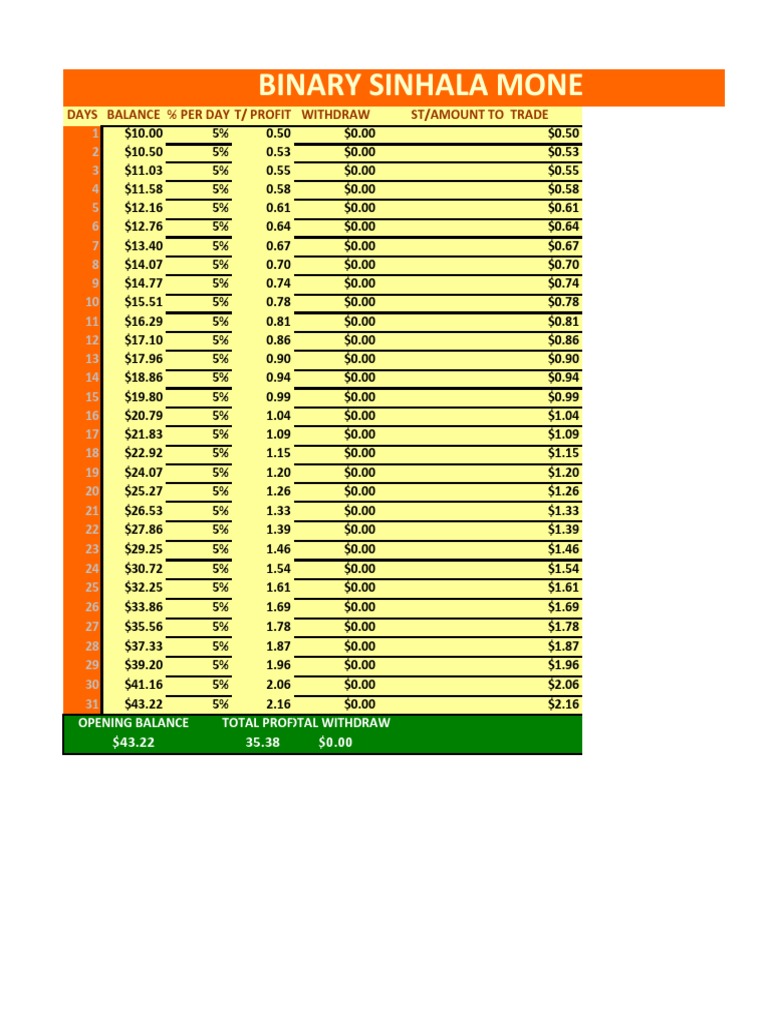 money-management-system-binary-sinhala-pdf-investing-financial