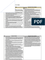 Perbandingan PP 44-2022 DGN Aturan Sebelumnya