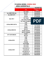 Suggested Retail Price Maret 2022 - Gorontalo