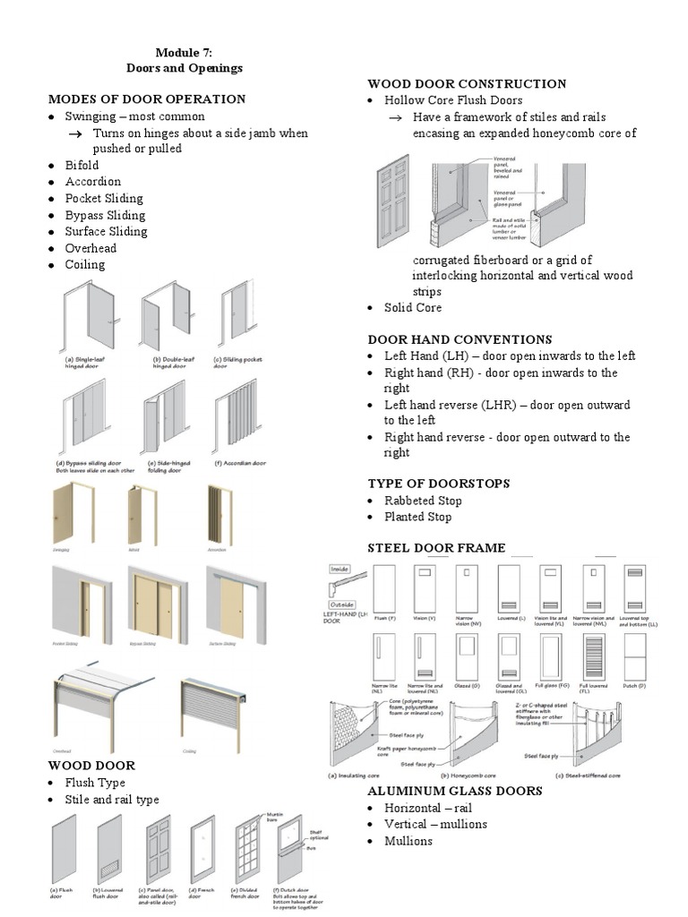 Door and Window Construction Overview | PDF | Window | Door