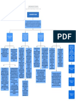 Mapa Conceptual