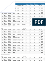 Daftar Desa Kleurahan Input EPDESKEL 2022