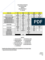 Jadual Bertugas Minggu 17 2022