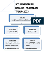 Struktur Organisai