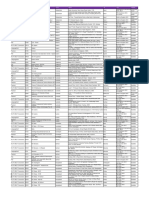 List of Approved Test Centres Outside The UK From December 2022 09.12.2022