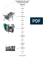 DIAGRAMA DE FLUJO - ACEITE DE OLIVA