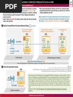 2-Open RAN Use Case - Dish Anazon Private 5g