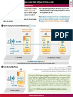 2-Open RAN Use Case - Dish Anazon Private 5g