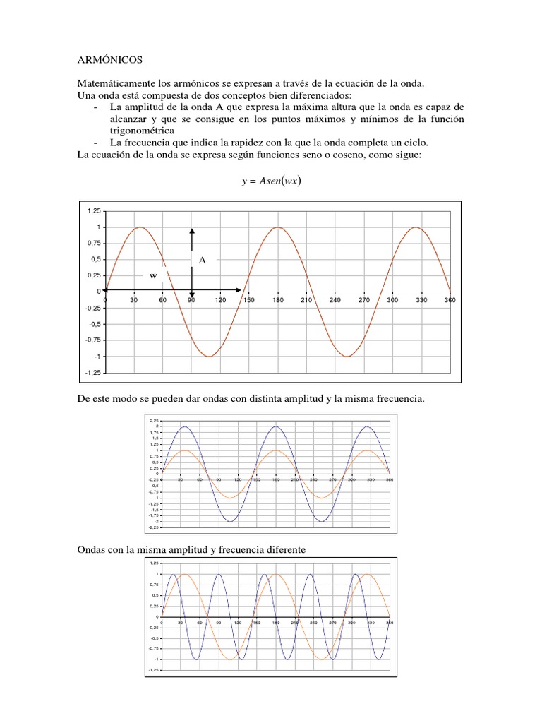 Definición de Armónicos en Electricidad | PDF | Mente | Olas