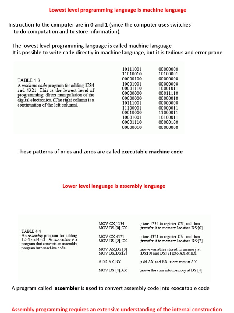 Machine Language, Assembly Language, and High-Level Languages: An ...