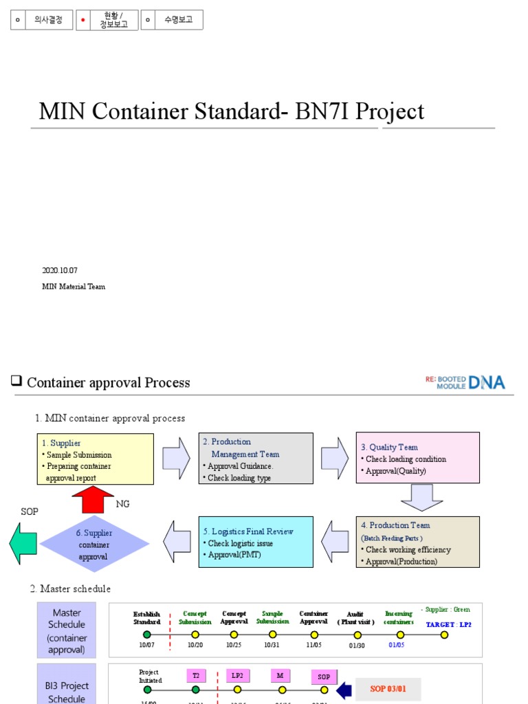 BN7I Project Download Free PDF Polyvinyl Chloride Paint