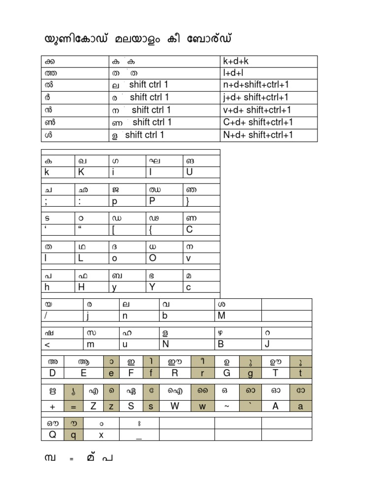 Unicode Key Layout