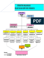 Struktur Organisasi SD