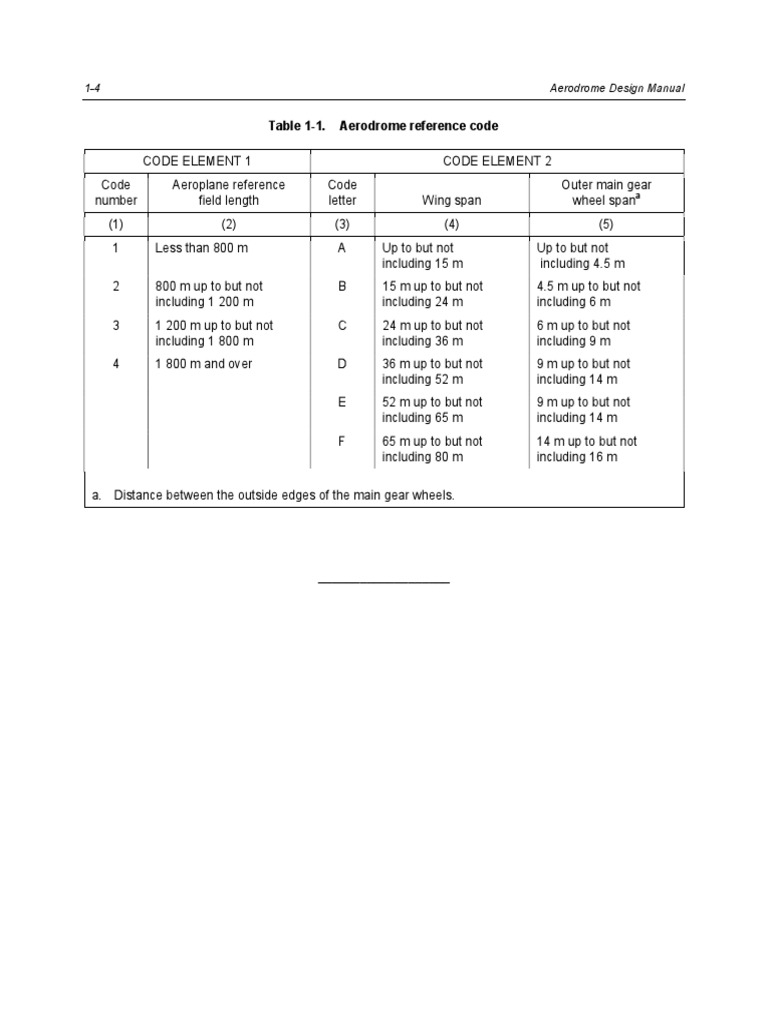 Aerodrome Reference Code Overview | PDF