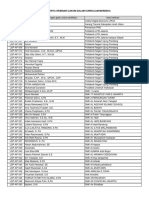 Data PesertWebinar Dan Sosialisasi UKK 2022 (Jawaban)