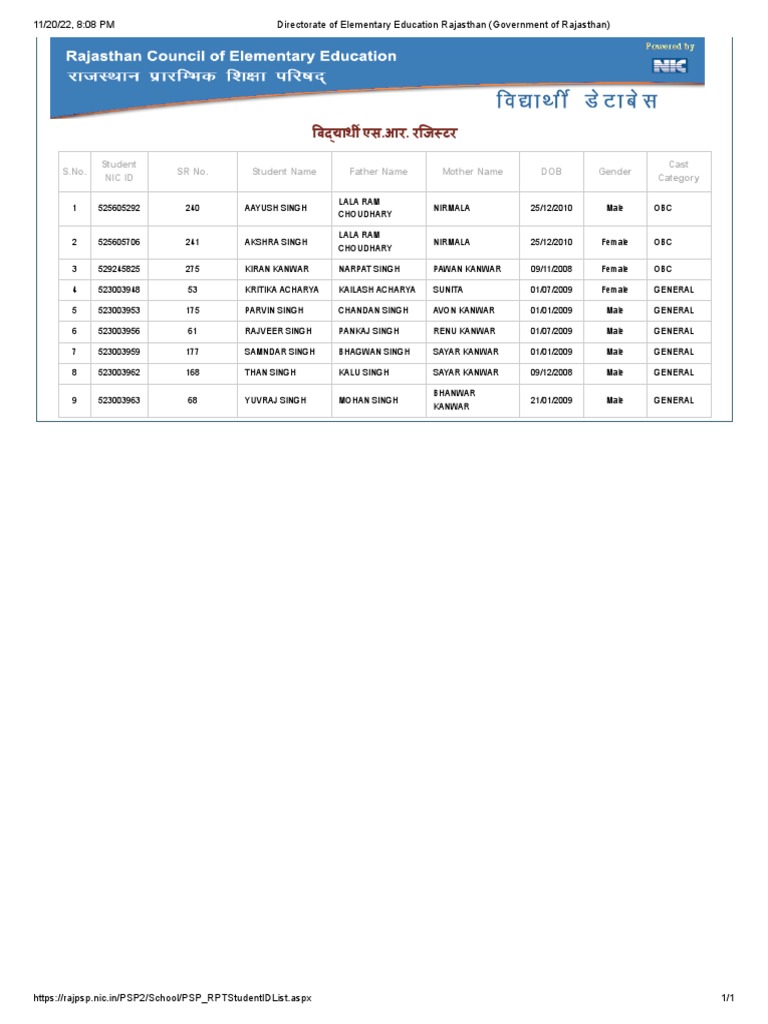 Directorate of elementary education rajasthan government of rajasthan pdf