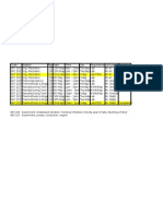 EAT 203 Experiment: Undamped Vibration, Torsional Vibration, Velocity Gear of Ratio, Buckling of Strut EAT 227 Experiment: Pumps, Conduction, Engine