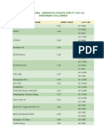 COAL GRADES_Singareni_Collieries