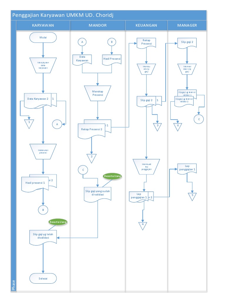 402-syawaluddin-zulfika-kelas-b-y-flowchart-penggajian-umkm-ud