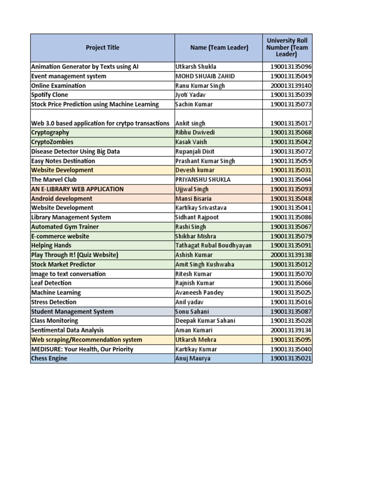 Project (CS-754) Student-Mentor Details v1.3 | PDF