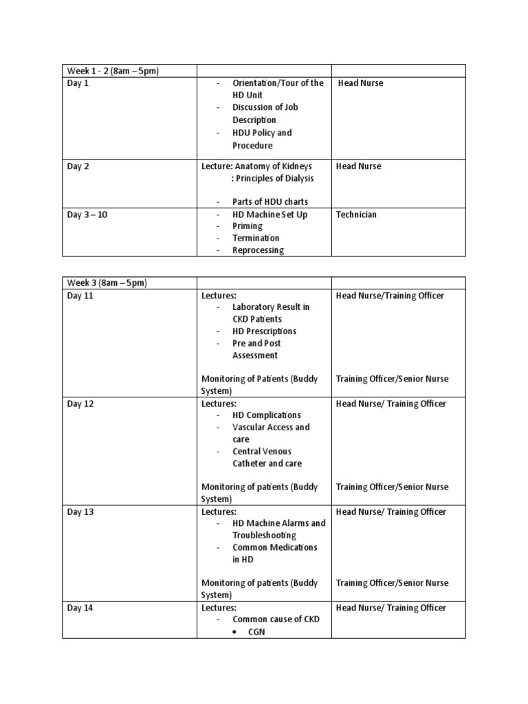HD Training Program | PDF | Nursing | Chronic Kidney Disease