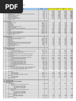 Project Schedule (Realtime, Optimistic, Pesimistic Schedule)