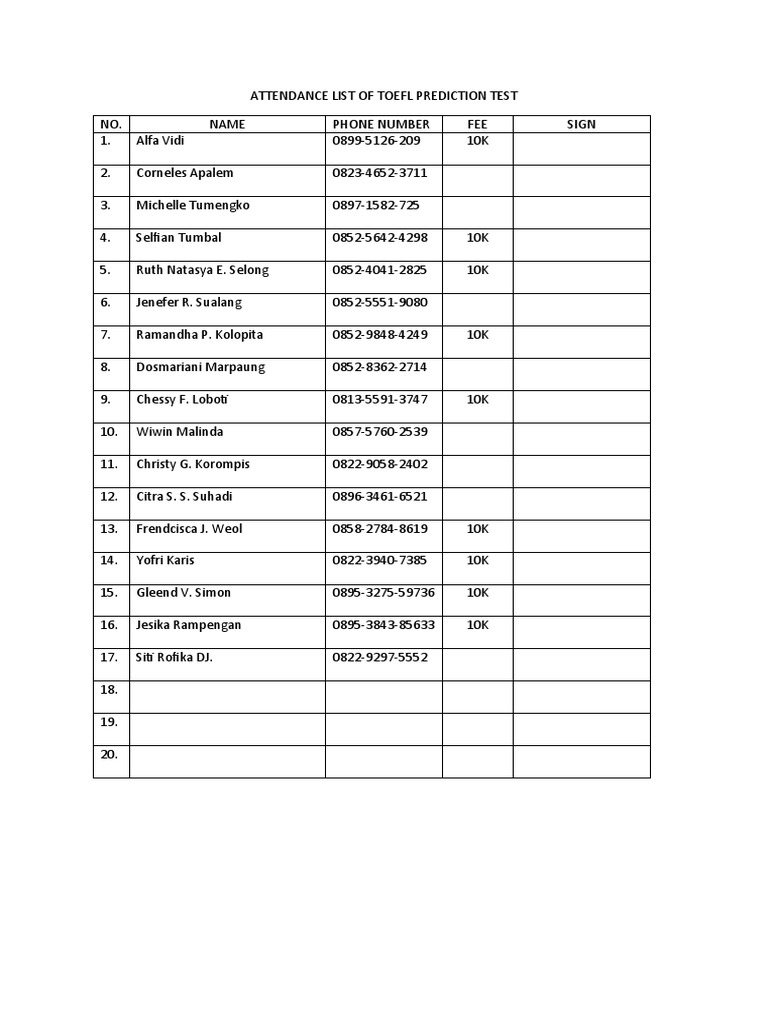Attendance List of Toefl Prediction Test PDF