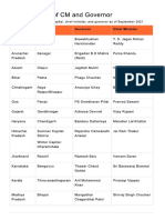 Cm List All States