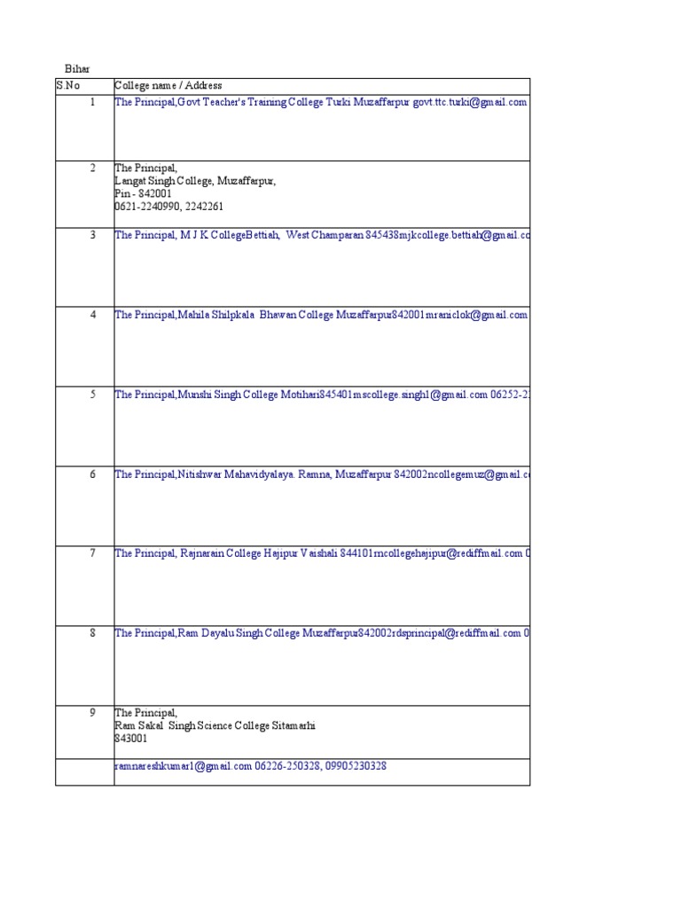 College List Details | PDF