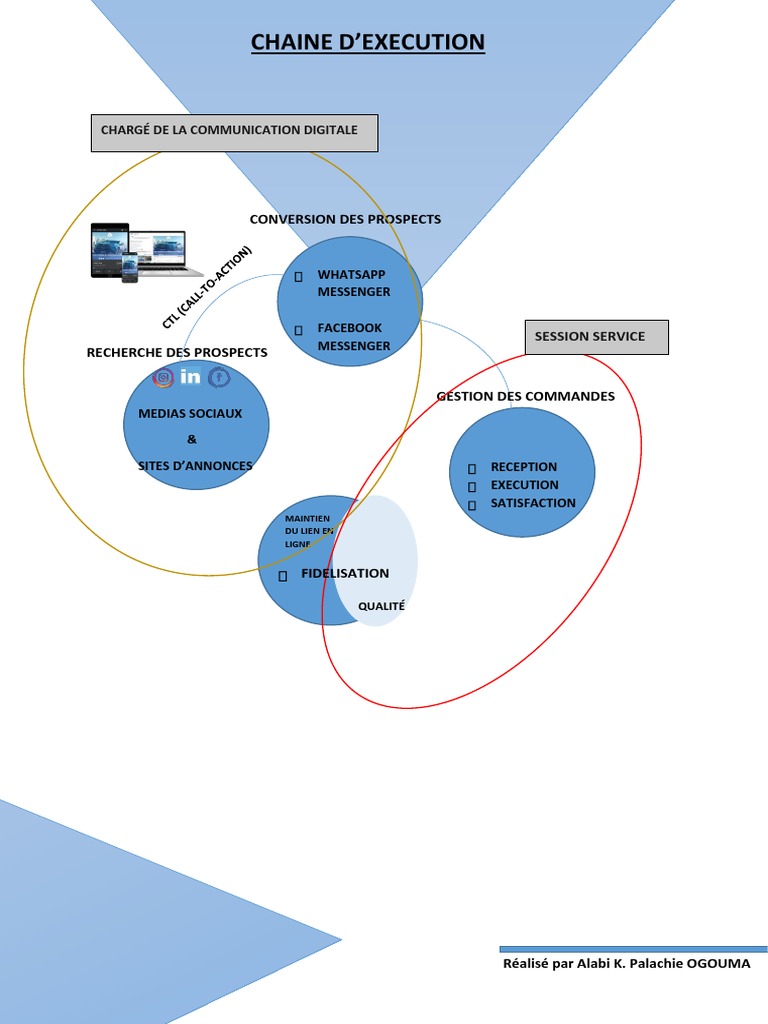 Fiche de poste : Chargé de communication | PDF