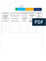 SIPOC Diagram