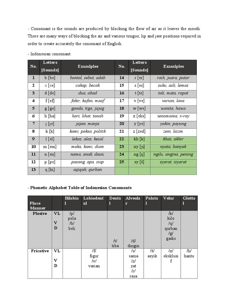 Consonant Download Free PDF Consonant