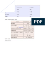 Body Fat Percentage Categories