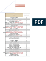 Lista Aniversário Joaquim Finalizada