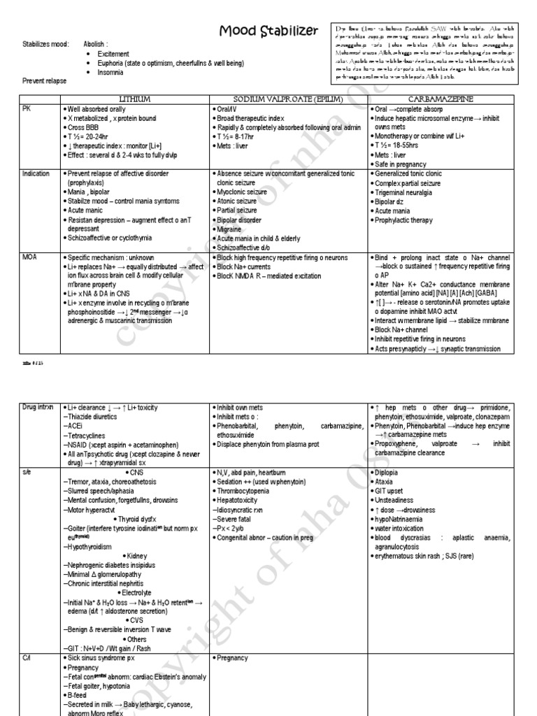 Mood Stabilizer Mania Bipolar Disorder