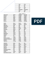 Irregular Verbs Укр