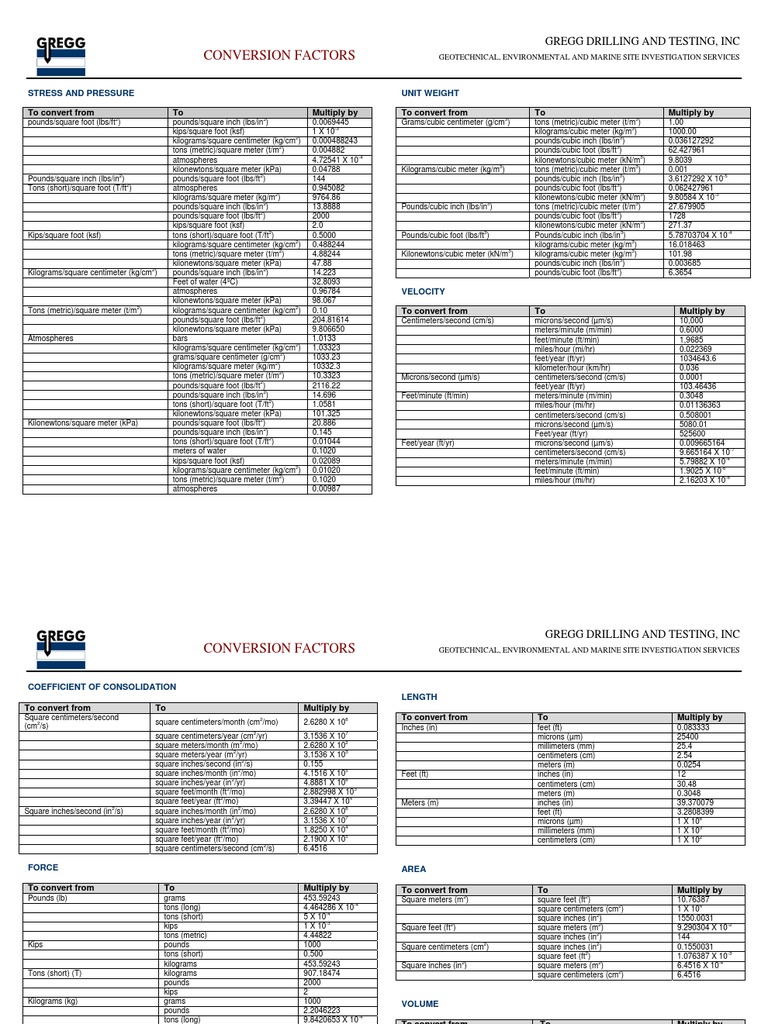 Conversion factor sheet pound mass foot unit 
