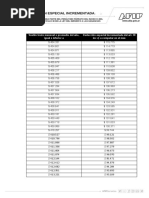 Deduccion Especial Incrementada Enero 2023